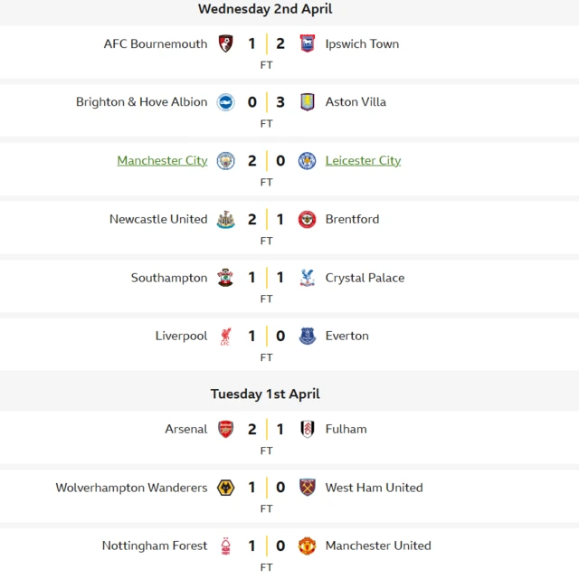 Results
