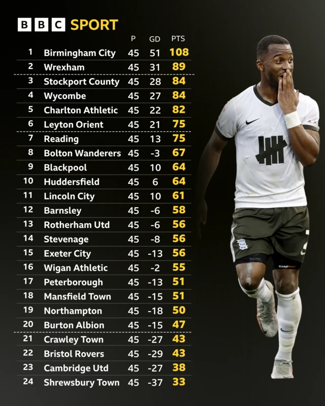 League One table