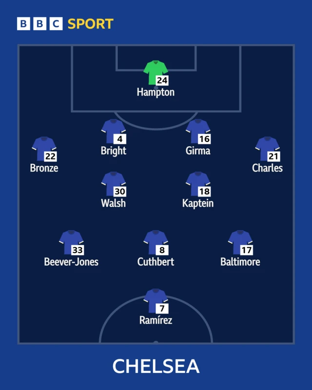 Chelsea XI