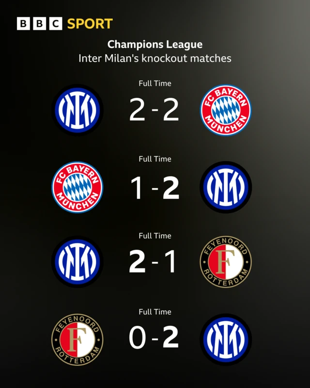 Inter Milan knockout