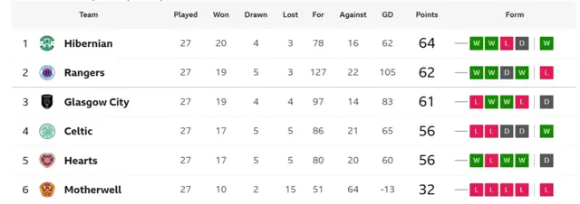 SWPL table