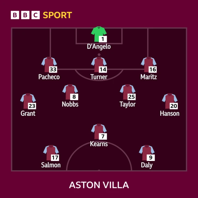 Aston Villa