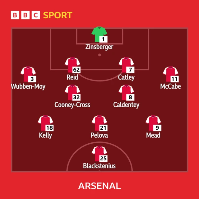Arsenal XI