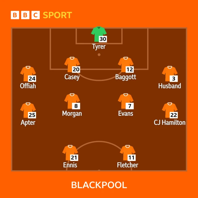 Blackpool XI