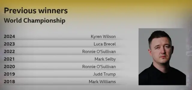 World Snooker Championship winners