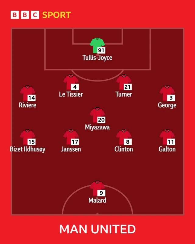Manchester United XI