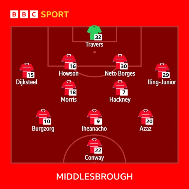 Middlesbrough line-up against Blackburn
