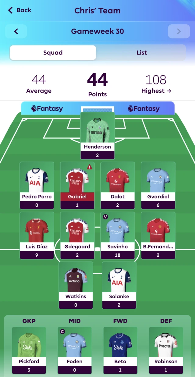 Fantasy Premier League