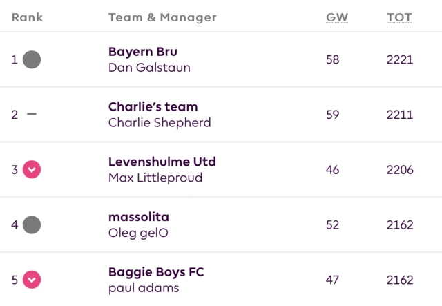 Fantasy Premier League
