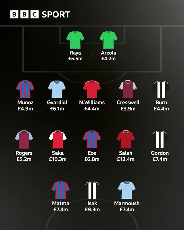 FPl team