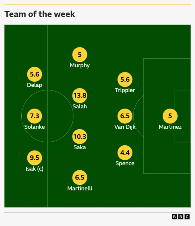 BBC SPORT FPL TEAM