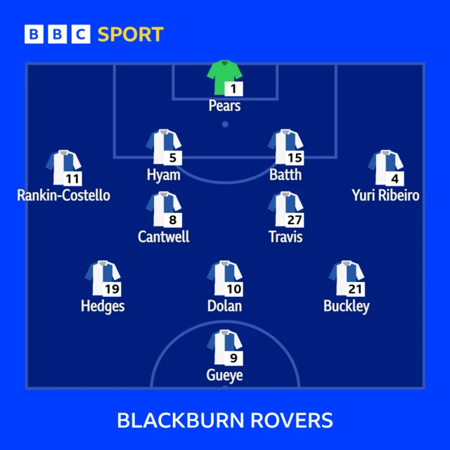 Blackburn line-up against Middlesbrough