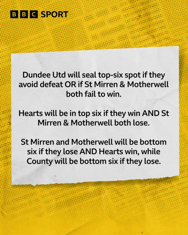 Scottish Premiership split permutations