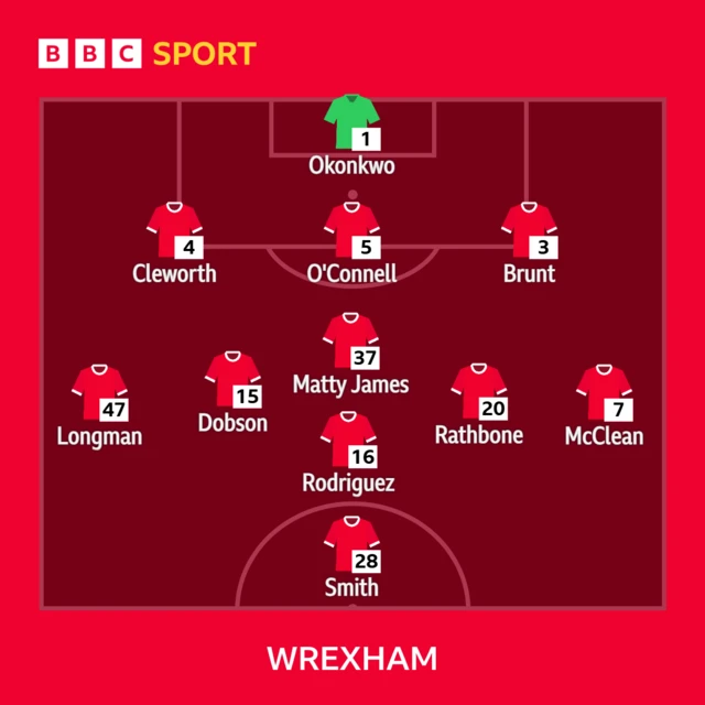 Wrexham line-up against Burton Albion