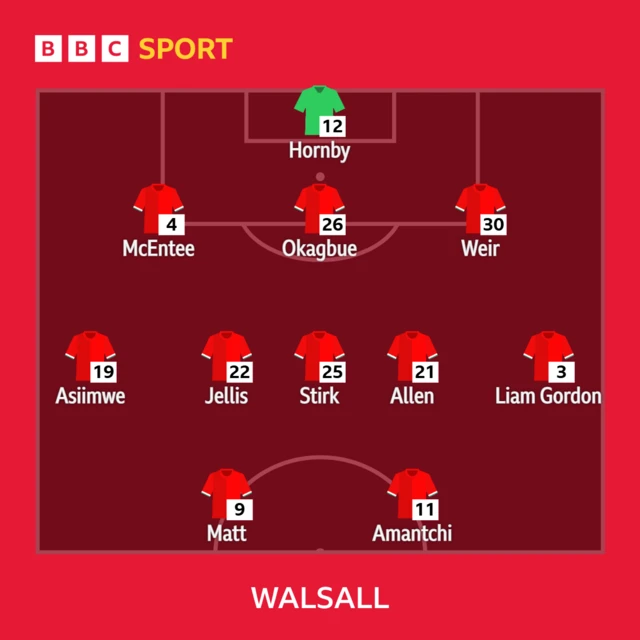 Walsall XI