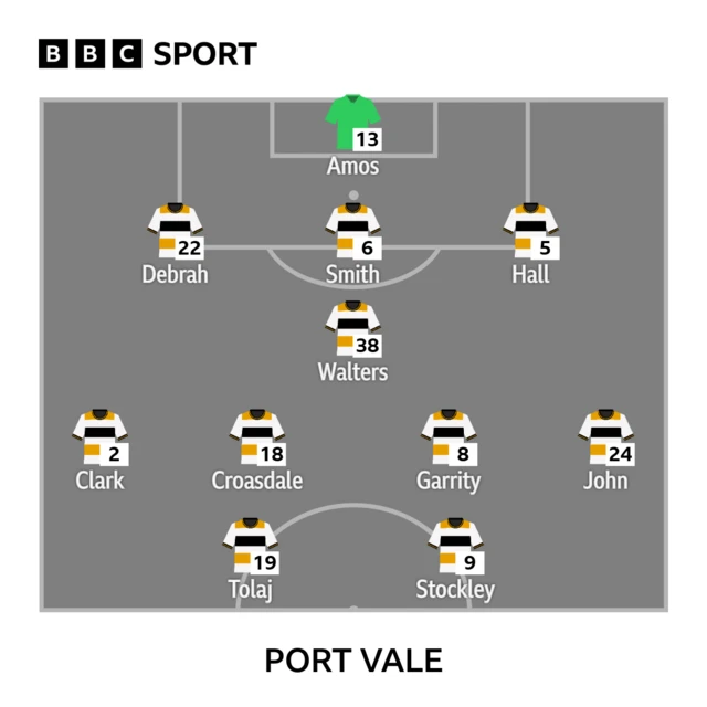Port Vale XI