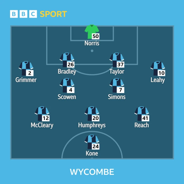 Wycombe line-up against Reading