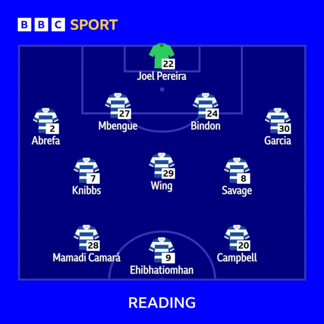 Reading line-up against Wycombe