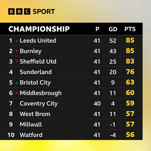 Championship top