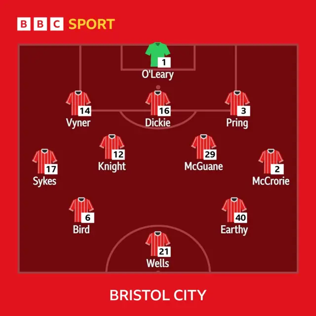 Robins XI