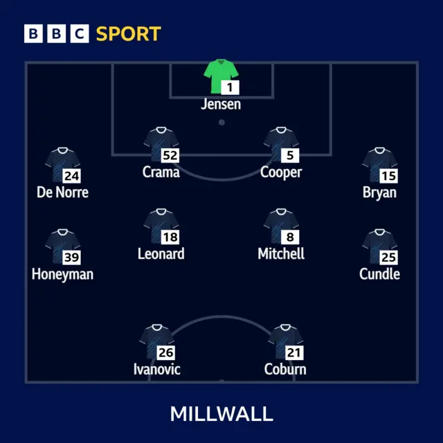 Millwall XI