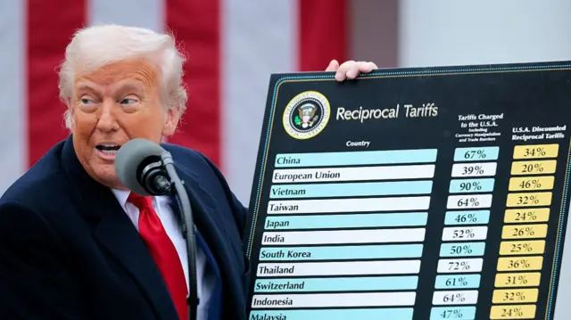Trump holding a large sign showing a table that reads "reciprocal tariffs"