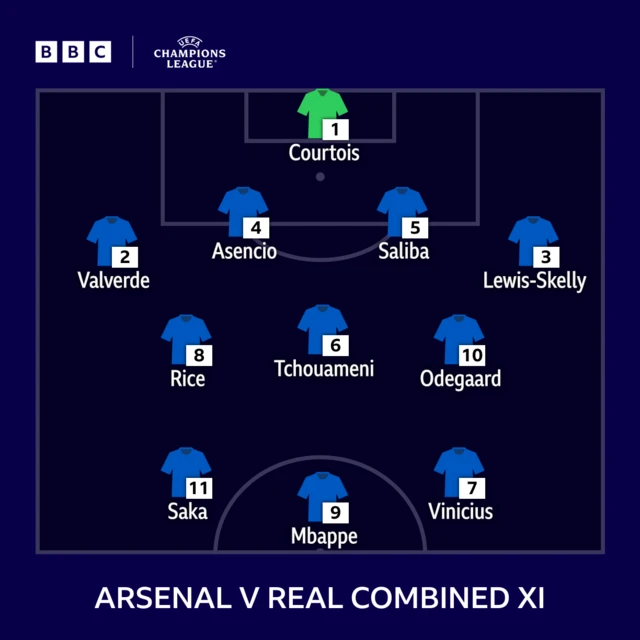 Arsenal v Real Madrid combined XI