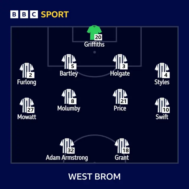 Albion XI