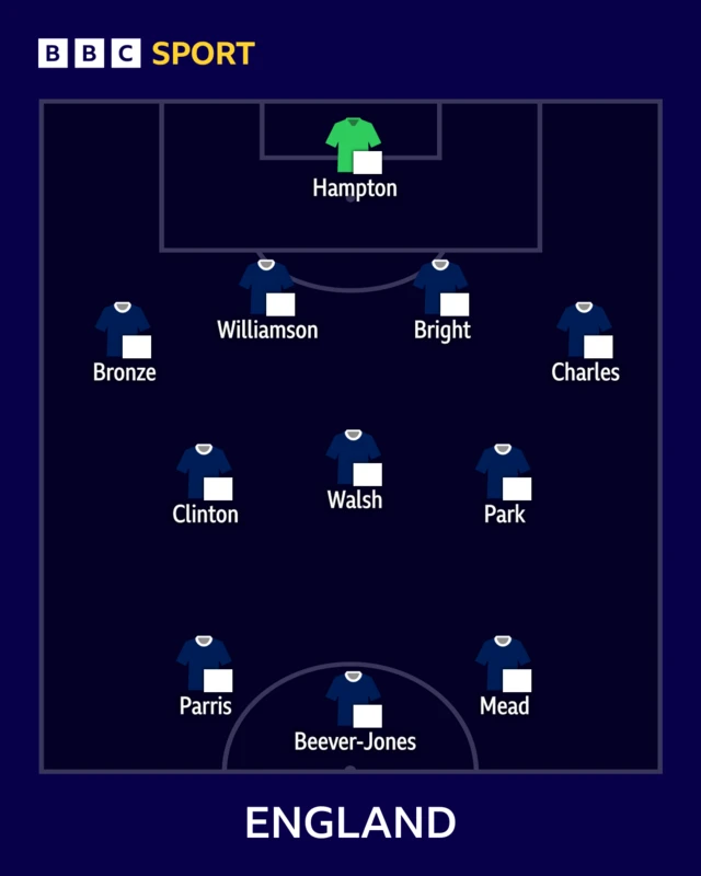 England line-up