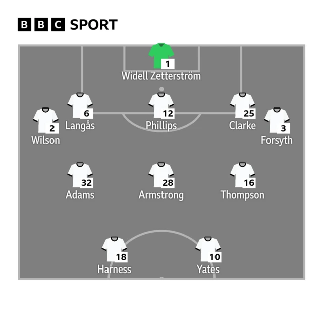 Derby County lineup