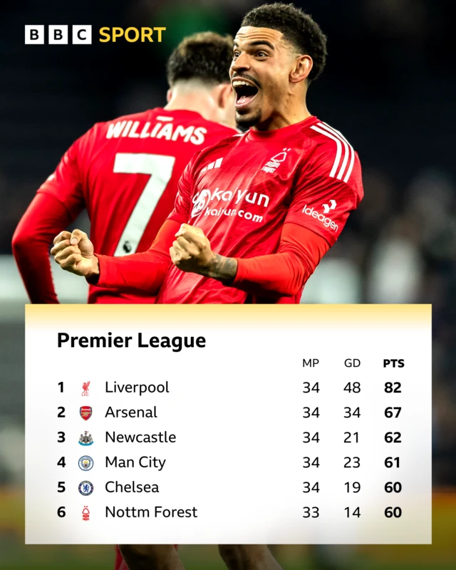 Premier League table