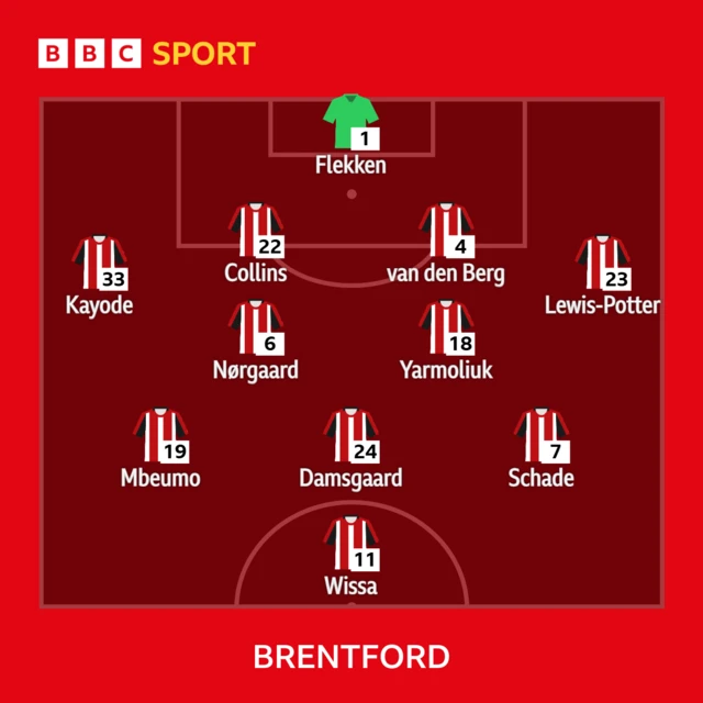 A graphic showing the starting XI for Brentford