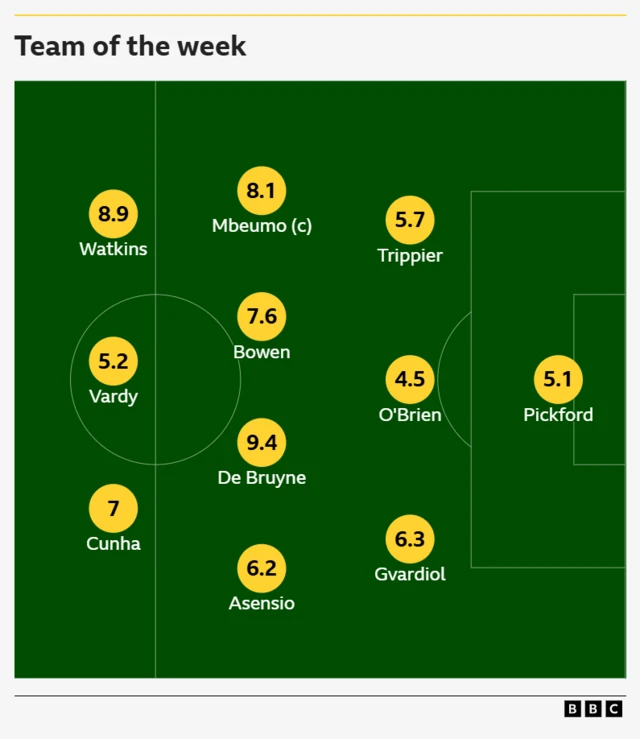 BBC SPORT FPL TEAM