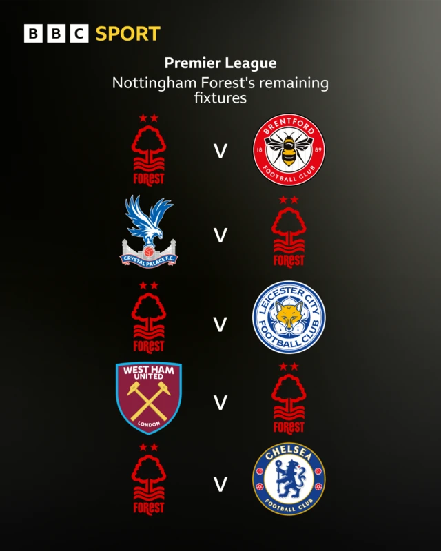 Nottingham Forest's Premier League fixtures