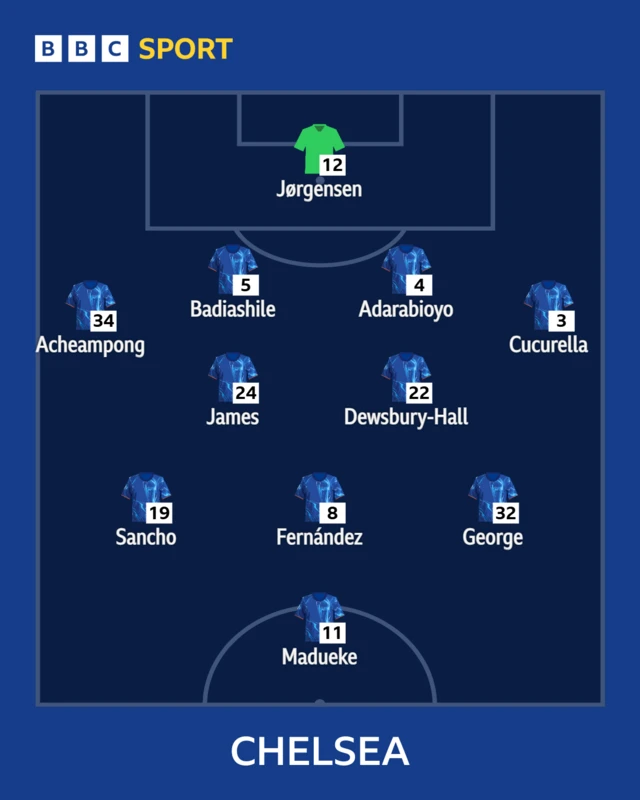 Chelsea starting line-up graphics
