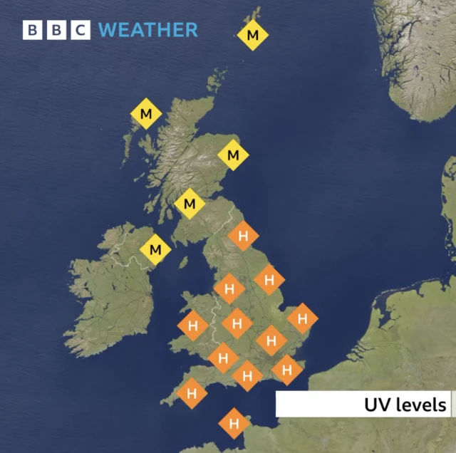 A map of the UK showing UV levels today. It is high in all of England and Wales, medium accross Scotland and Northern Ireland