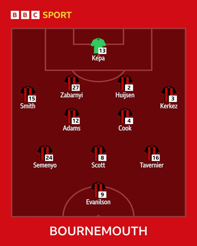 Bournemouth XI