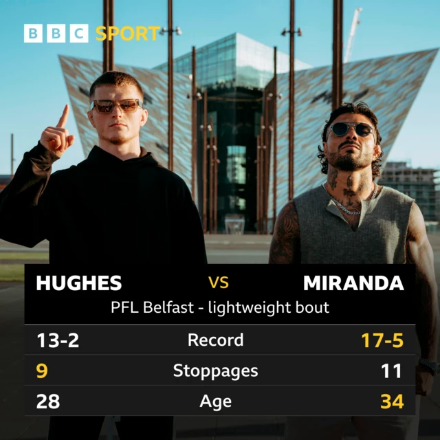 Paul Hughes v Bruno Miranda