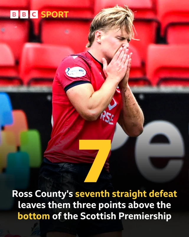 Ross County player