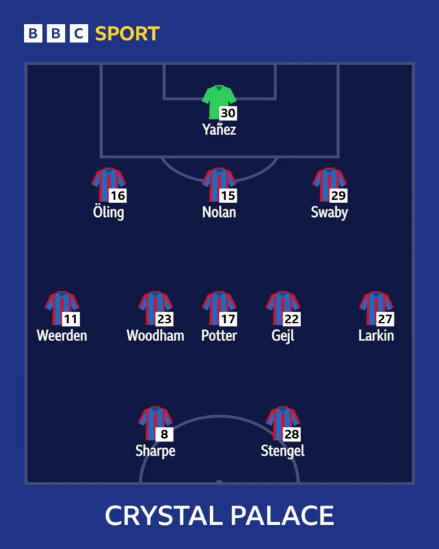 Crystal Palace