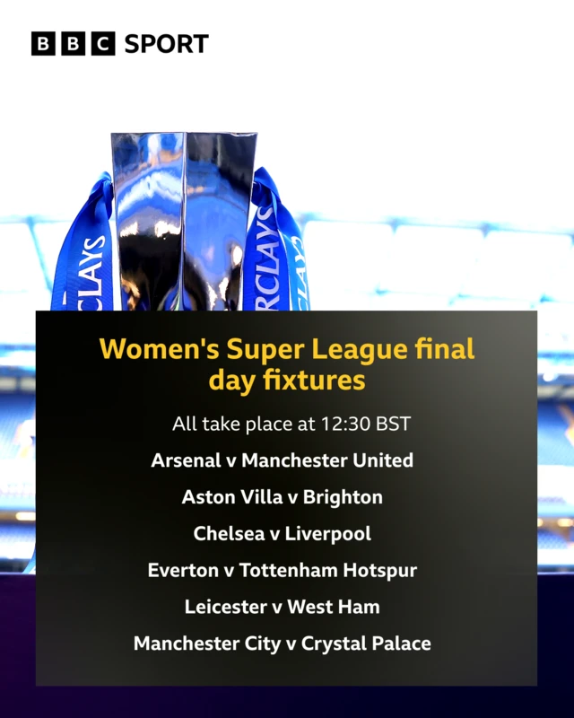 Graphic showing the six fixtures on the final day of the Women's Super League season: Arsenal v Manchester United, Aston Villa v Brighton, Chelsea v Liverpool, Everton v Tottenham, Leicester v West Ham and Manchester City v Crystal Palace