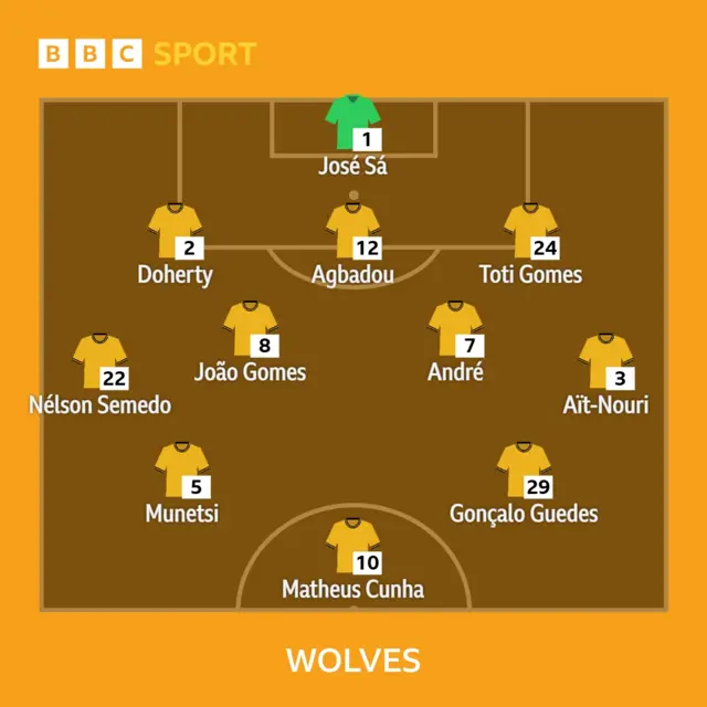 Wolves team v Brighton