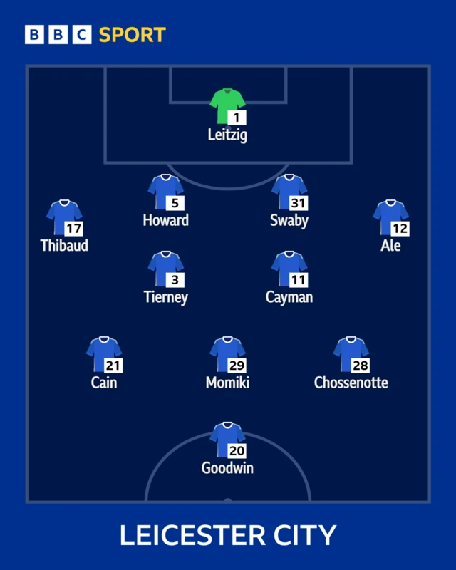 Leicester XI to play West Ham