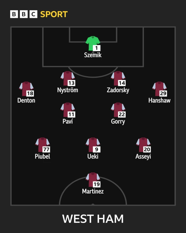 West Ham XI to play Leicester