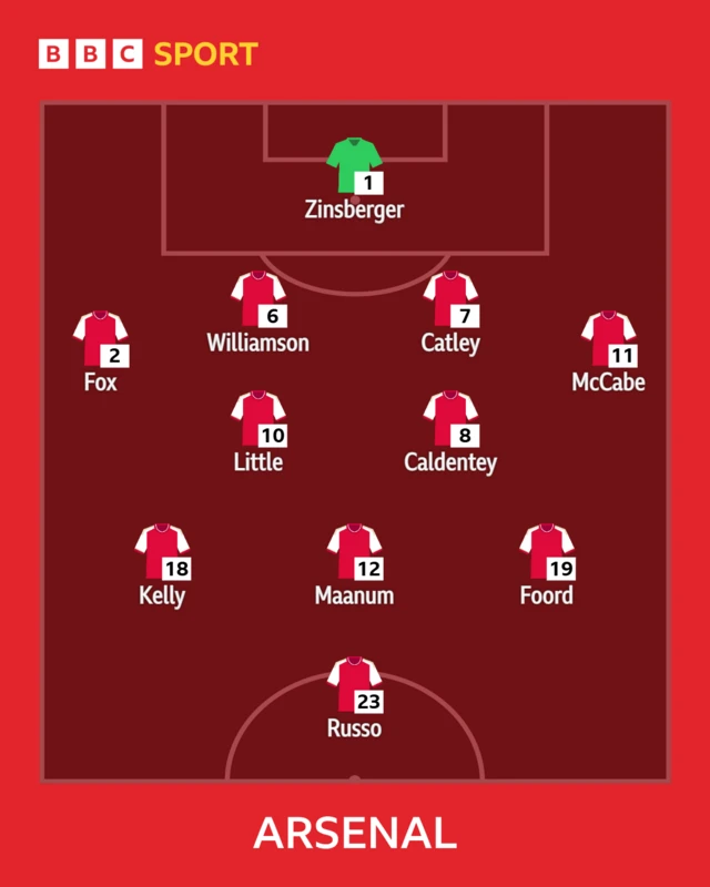 Arsenal XI