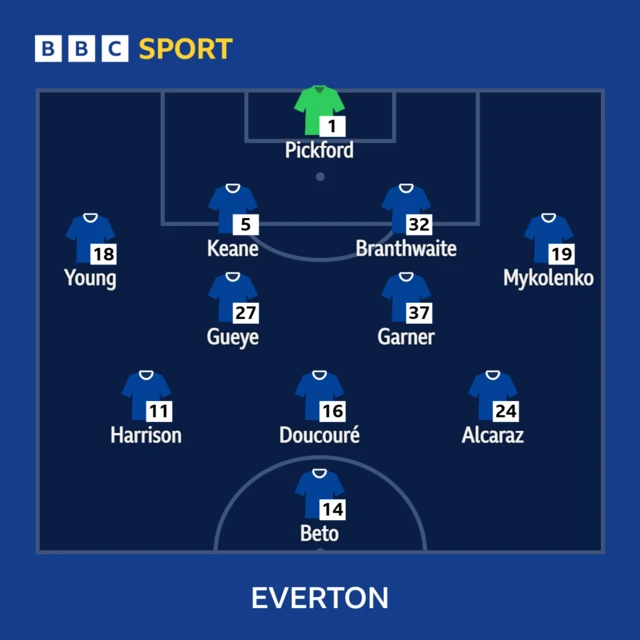Everton lineup