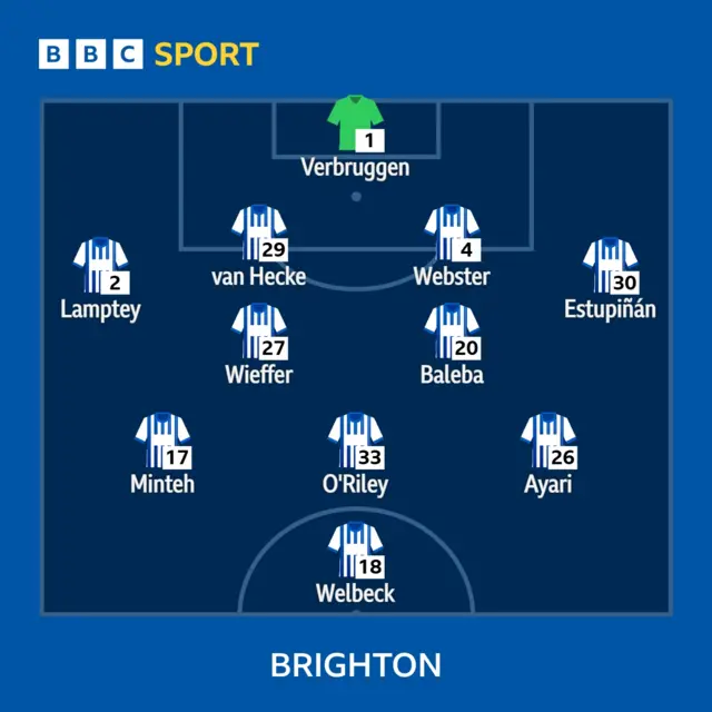 Brighton team v Wolves