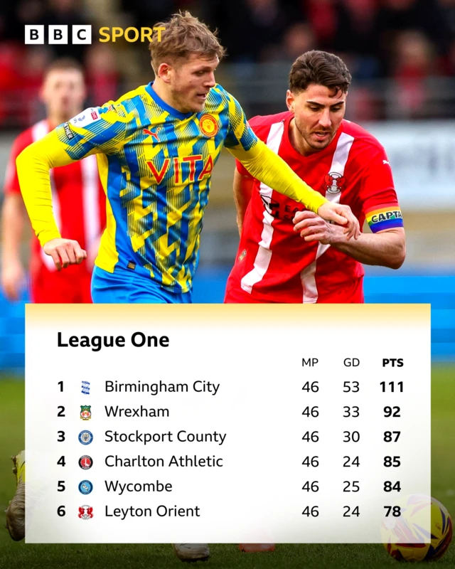 League One top six final table