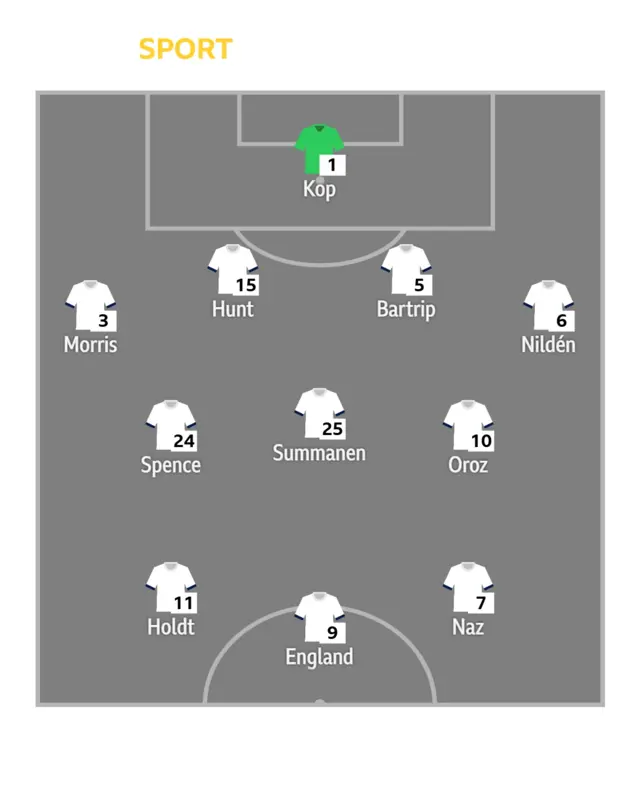 Spurs
