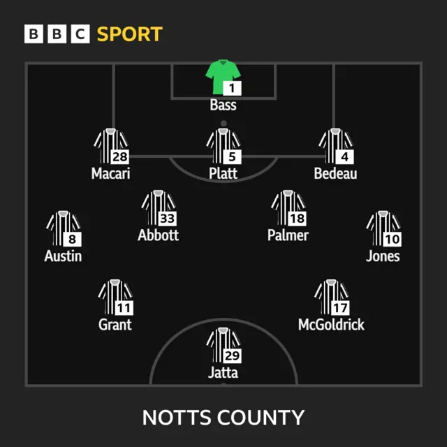 Notts County XI
